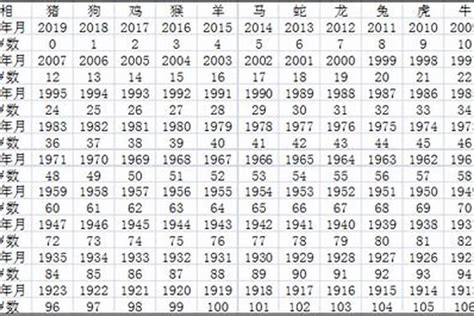 1952年出生|1952年今年多大